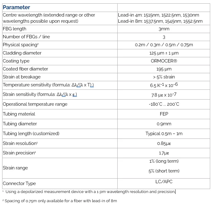 Circular Specs.webp