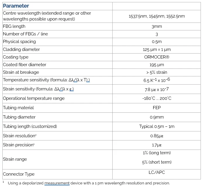 helical specs 2.webp